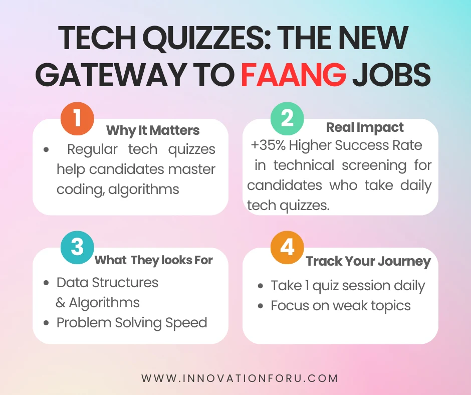 InnovationForU tech quiz effect on FAANG Jobs