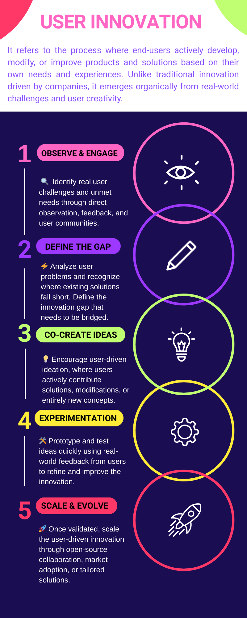 InnovationForU Ideas For A Tech Startup